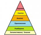 Съботна програма за подпомагане на развитието на когнитивните умения на децата